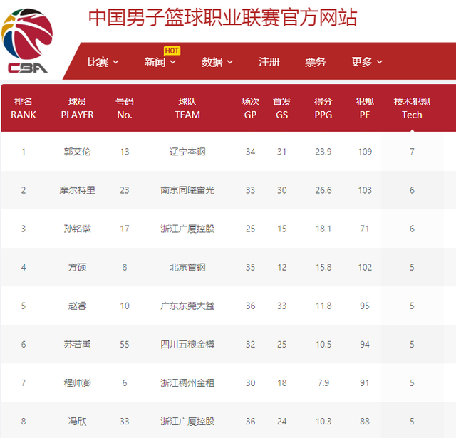加斯曾明确